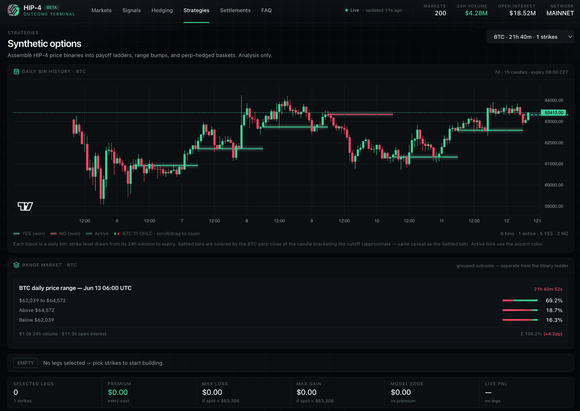 HIP-4 Outcome Market Analytics