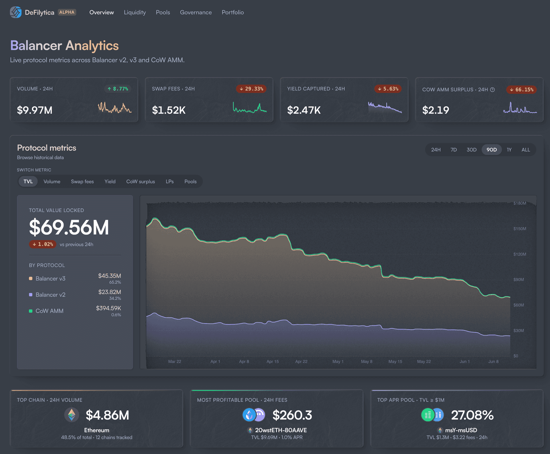 Balancer Analytics